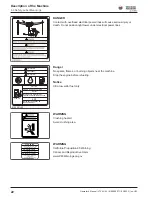 Preview for 22 page of Wacker Neuson LTV 4L Operator'S Manual