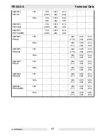 Preview for 17 page of Wacker Neuson PDT 2A Operator'S Manual