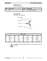 Preview for 20 page of Wacker Neuson PS 2 1503 Operator'S Manual