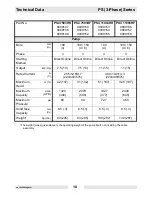 Preview for 12 page of Wacker Neuson PS2 1503 Operator'S Manual