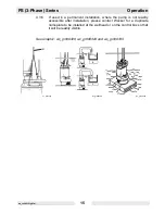 Preview for 17 page of Wacker Neuson PS2 1503 Operator'S Manual