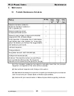 Preview for 25 page of Wacker Neuson PS2 1503 Operator'S Manual