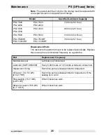 Preview for 28 page of Wacker Neuson PS2 1503 Operator'S Manual