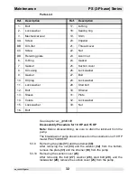 Preview for 34 page of Wacker Neuson PS2 1503 Operator'S Manual