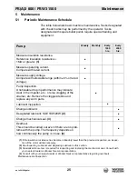 Preview for 25 page of Wacker Neuson PS2 800 Operator'S Manual