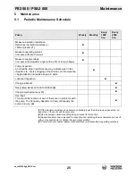 Preview for 25 page of Wacker Neuson PS2A 800 Operator'S Manual