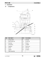 Preview for 15 page of Wacker Neuson PST2 400 Operator'S Manual