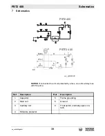 Preview for 39 page of Wacker Neuson PST2 400 Operator'S Manual