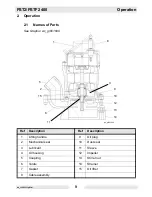 Preview for 9 page of Wacker Neuson PST2-400 Operator'S Manual