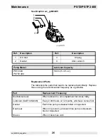 Preview for 26 page of Wacker Neuson PST2-400 Operator'S Manual