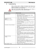 Preview for 31 page of Wacker Neuson PST2-400 Operator'S Manual