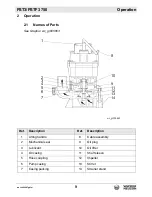 Preview for 9 page of Wacker Neuson PST3 750 Operator'S Manual