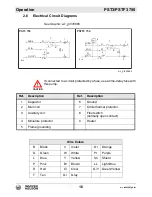 Preview for 16 page of Wacker Neuson PST3 750 Operator'S Manual