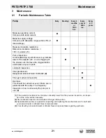 Preview for 21 page of Wacker Neuson PST3 750 Operator'S Manual