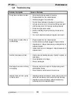 Preview for 45 page of Wacker Neuson PT 3 Operator'S Manual