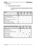 Preview for 25 page of Wacker Neuson PT 3A Operator'S Manual