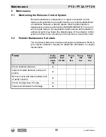 Preview for 32 page of Wacker Neuson PT 3H Operator'S Manual