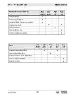 Preview for 33 page of Wacker Neuson PT 3H Operator'S Manual