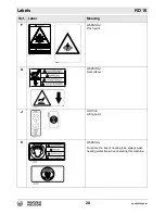 Preview for 20 page of Wacker Neuson RD 16 Operator'S Manual