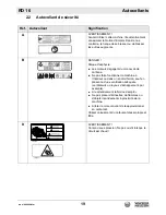 Preview for 151 page of Wacker Neuson RD 16 Operator'S Manual