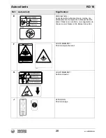 Preview for 152 page of Wacker Neuson RD 16 Operator'S Manual