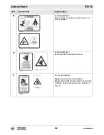 Preview for 154 page of Wacker Neuson RD 16 Operator'S Manual