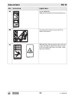 Preview for 156 page of Wacker Neuson RD 16 Operator'S Manual