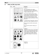 Предварительный просмотр 17 страницы Wacker Neuson RD 27-120 Operator'S Manual