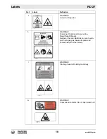 Предварительный просмотр 18 страницы Wacker Neuson RD 27-120 Operator'S Manual