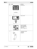 Предварительный просмотр 21 страницы Wacker Neuson RD 27-120 Operator'S Manual