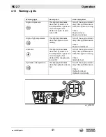 Предварительный просмотр 41 страницы Wacker Neuson RD 27-120 Operator'S Manual