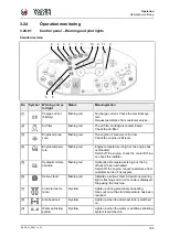 Preview for 105 page of Wacker Neuson RD24 Instruction Manual