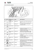 Preview for 107 page of Wacker Neuson RD24 Instruction Manual