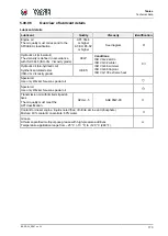 Preview for 173 page of Wacker Neuson RD24 Instruction Manual