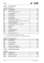 Preview for 190 page of Wacker Neuson RD24 Instruction Manual