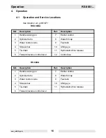 Preview for 18 page of Wacker Neuson RS 800A Operator'S Manual