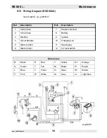 Предварительный просмотр 41 страницы Wacker Neuson RS 800A Operator'S Manual