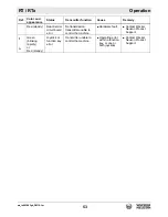 Preview for 53 page of Wacker Neuson RT82-SC3 Operator'S Manual