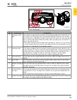 Preview for 35 page of Wacker Neuson RTLx-SC3 Operator'S Manual