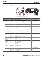 Preview for 38 page of Wacker Neuson RTLx-SC3 Operator'S Manual