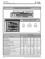 Preview for 74 page of Wacker Neuson RTLx-SC3 Operator'S Manual