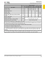 Preview for 75 page of Wacker Neuson RTLx-SC3 Operator'S Manual