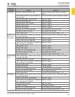 Preview for 77 page of Wacker Neuson RTLx-SC3 Operator'S Manual