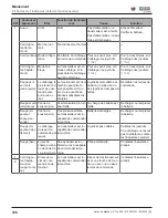 Preview for 128 page of Wacker Neuson RTLx-SC3 Operator'S Manual