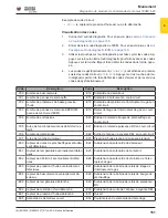 Preview for 151 page of Wacker Neuson RTLx-SC3 Operator'S Manual