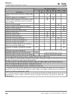 Preview for 168 page of Wacker Neuson RTLx-SC3 Operator'S Manual