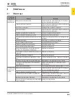 Preview for 169 page of Wacker Neuson RTLx-SC3 Operator'S Manual