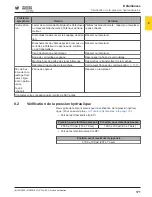 Preview for 171 page of Wacker Neuson RTLx-SC3 Operator'S Manual