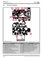 Preview for 172 page of Wacker Neuson RTLx-SC3 Operator'S Manual