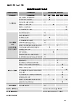 Preview for 56 page of Wacker Neuson SW10 Operation & Maintenance Manual